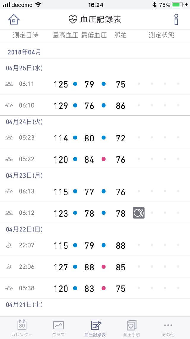 OMRON connnect測定履歴