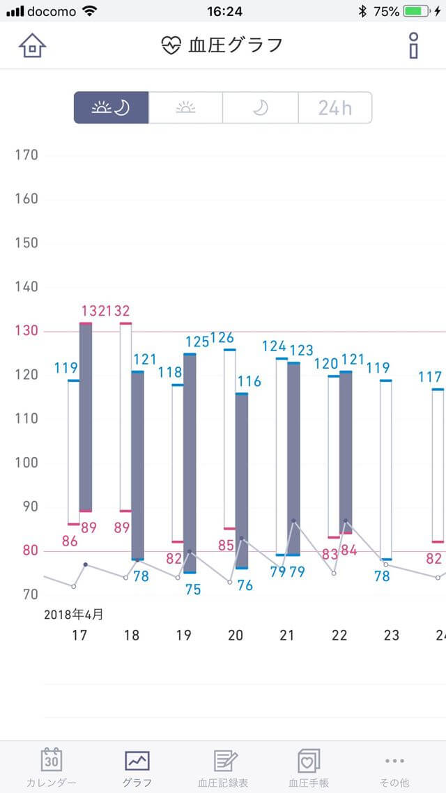 簡単血圧日記　グラフ