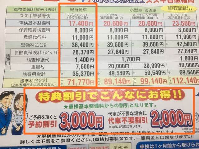 スズキディーラー車検の標準料金