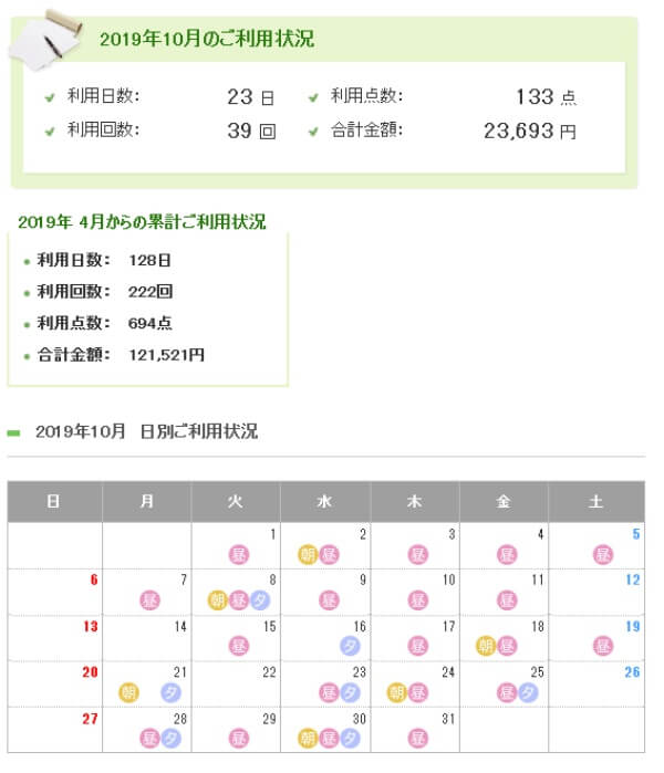 生協食堂でミールカードを利用した履歴